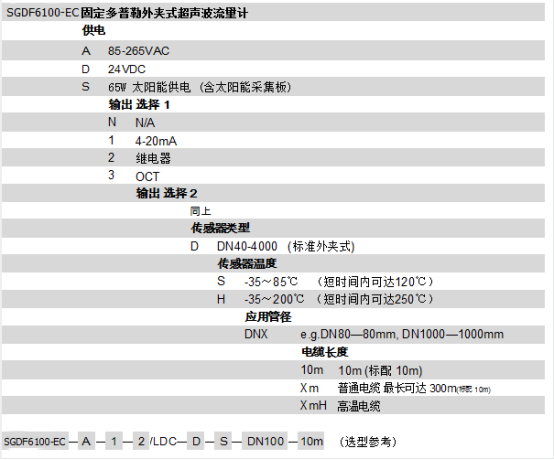SGDF6100-EC外夾式***流量計(jì)